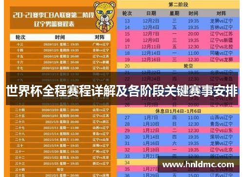 世界杯全程赛程详解及各阶段关键赛事安排
