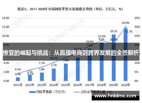 维亚的崛起与挑战：从直播电商到跨界发展的全景解析